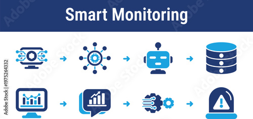Operational workflow for tracking machines, networks, and system metrics to predict failures and automate response. Useful for industrial software, cloud services, infrastructure tools, and dashboards