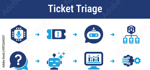 Operational support workflow for capturing issues, classifying intent, prioritizing urgency, and routing tickets to the right teams. Ideal for help desks, service software, and contact centers