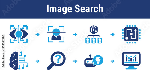 Search workflow for detecting visual features, classifying content, matching similar images, and returning relevant results. Useful for ecommerce tools, media libraries, archives, and search platforms