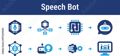 Functional voice AI workflow covering speech input, language processing, automated response, and performance tracking. Suitable for support systems, smart assistants, call tools, and help platforms