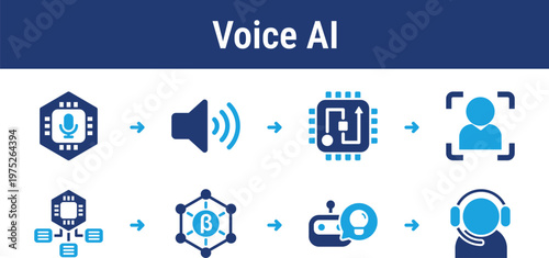 Workflow for processing audio input into language understanding and generating responses. Suitable for voice assistants, call systems, and speech recognition tools