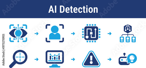 AI Object Detection and Alert Workflow
