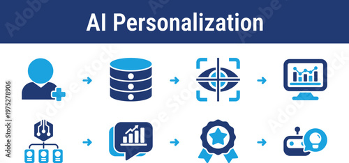 AI Personalization and Recommendation Workflow