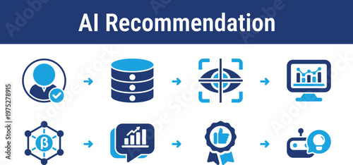 AI Recommendation System Workflow Process