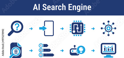 AI Search Engine Query and Ranking Workflow