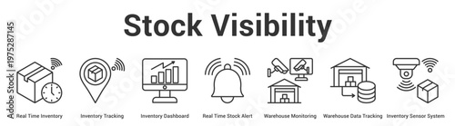 Stock Visibility web banner icon set vector illustration concept for business with icon of Real Time Inventory, Inventory Tracking, Inventory Dashboard, Real Time Stock Alert, Warehouse Monitori.