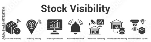 Stock Visibility web banner icon set vector illustration concept for business with icon of Real Time Inventory, Inventory Tracking, Inventory Dashboard, Real Time Stock Alert, Warehouse Monitori.