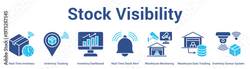 Stock Visibility web banner icon set vector illustration concept for business with icon of Real Time Inventory, Inventory Tracking, Inventory Dashboard, Real Time Stock Alert, Warehouse Monitori.
