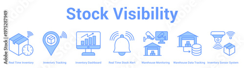 Stock Visibility web banner icon set vector illustration concept for business with icon of Real Time Inventory, Inventory Tracking, Inventory Dashboard, Real Time Stock Alert, Warehouse Monitori.