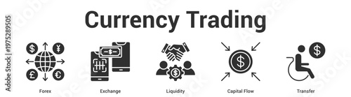 Currency Trading web banner icon set vector illustration concept for business with icon of Forex, Exchange, Liquidity, Capi.