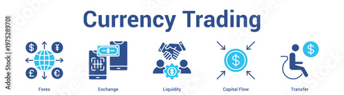 Currency Trading web banner icon set vector illustration concept for business with icon of Forex, Exchange, Liquidity, Capi.