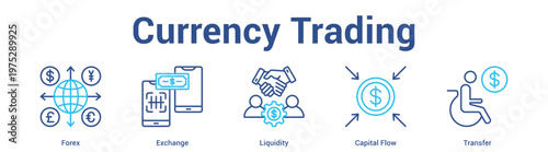 Currency Trading web banner icon set vector illustration concept for business with icon of Forex, Exchange, Liquidity, Capi.