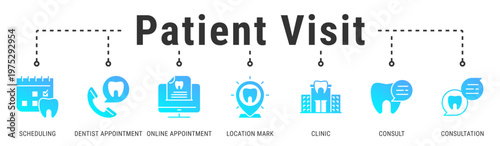 Patient Visit web banner icon vector illustration with Scheduling, Dentist Appointment, Online Appointment, Location Mark, Clinic, Consult, and Consultation