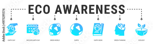 Eco Awareness web banner icon vector illustration featuring Earth Day, Mother Earth Day, Green World, Earth, Earth Book, Green Thinking and Ecology