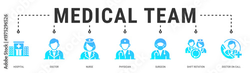 Medical Team web banner icon vector illustration featuring Hospital, Doctor, Nurse, Physician, Surgeon, Shift Rotation and Doctor On Call