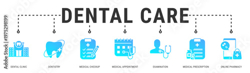 Dental Care web banner icon vector illustration featuring Dental Clinic, Dentistry, Medical Checkup, Medical Appointment, Examination, Medical Prescription and Online Pharmacy