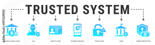 Trusted System web banner icon vector illustration featuring Financial Regulation, KYC, Identity Card, Payment Security, Fraud Alert, Bank and Money Protection
