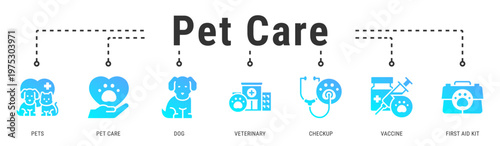 Pet Care banner illustrating essential veterinary services including checkups, vaccination, and first aid for animal health