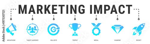 Marketing Impact web banner icon vector illustration featuring Megaphone, Target Audience, Bullseye, Trophy, Medal and Rocket