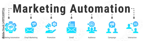 Marketing Automation web banner icon vector illustration with Marketing Automation, Email Marketing, Promotion, Email, Audience and Interaction