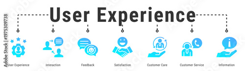 User Experience web banner icon vector illustration featuring User Experience, Interaction, Feedback, Satisfaction, Customer Care and Customer Service