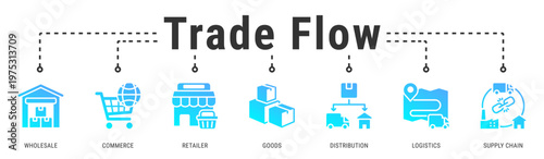 Trade Flow banner presenting the movement of goods through wholesale, distribution, logistics, and supply chain operations