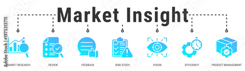 Market Insight banner visualizing research, feedback, and risk analysis to support efficient product management decisions