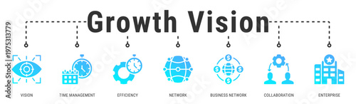 Growth Vision banner portraying enterprise collaboration, efficient time management, and strategic networks driving sustainable business growth