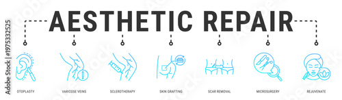 Obraz na płótnie Aesthetic Repair web banner icon vector illustration featuring Otoplasty, Varico
