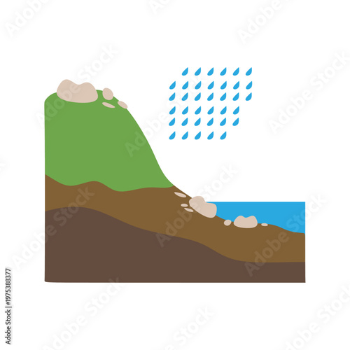 Soil Erosion by Rainfall Environmental Diagram Vector