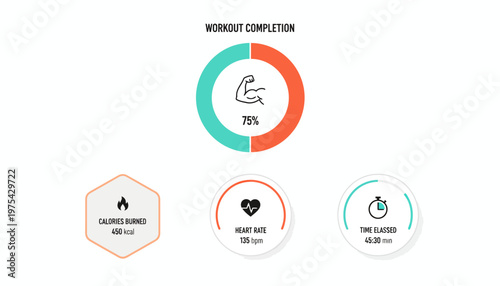 Fitness tracker showing 75% workout completion with calories burned and heart rate statistics