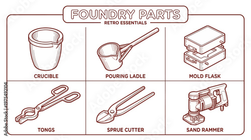 A set of six foundry tools including crucible, pouring ladle, mold flask, tongs, sprue cutter, and sand rammer for metal casting.