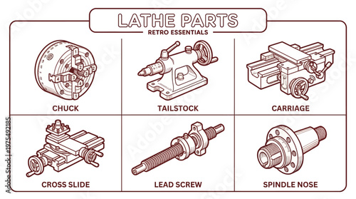 Lathe parts diagram showing chuck, tailstock, carriage, cross slide, lead screw, and spindle nose components