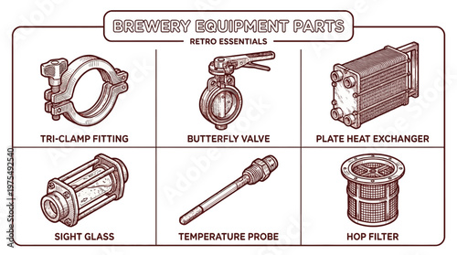 Brewery equipment plate illustration with tri-clamp fitting, butterfly valve, plate heat exchanger, sight glass, temperature probe and hop filter.