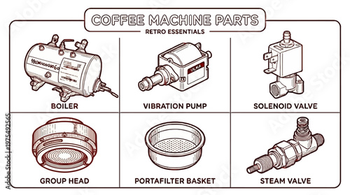 The coffee machine parts including boiler, vibration pump, solenoid valve, group head, portafilter basket, and steam valve are shown in a detailed illustration.