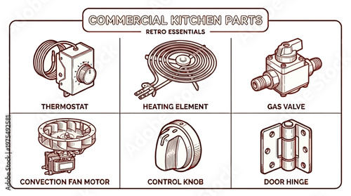 Various commercial kitchen parts including thermostat and heating element are shown