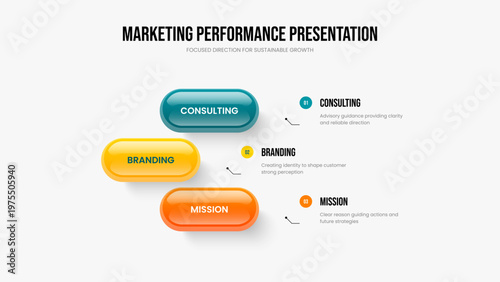Service Overview Slideshow Design Vector Illustration. Consulting Planning Three Step Diagram Frame Template. Financial Portfolio 3 Element Infographic Presentation Layout.