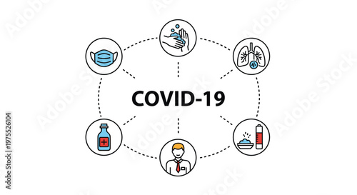 Medical infographic for COVID-19 showing preventive measures like masks and hand washing with central text on a white background.