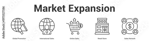 Market Expansion web banner icon set vector illustration concept for business with icon of Global Promotion, International Sales, Online Sales, Retail Sto.