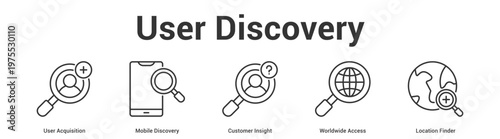 User Discovery web banner icon set vector illustration concept for business with icon of User Acquisition, Mobile Discovery, Customer Insight, Worldwide Acce.