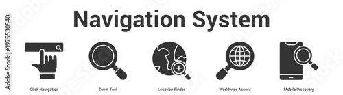 Navigation System web banner icon set vector illustration concept for business with icon of Click Navigation, Zoom Tool, Location Finder, Worldwide Acce.