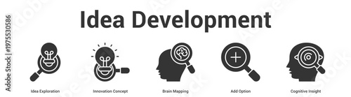 Idea Development web banner icon set vector illustration concept for business with icon of Idea Exploration, Innovation Concept, Brain Mapping, Add Opti.