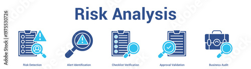 Risk Analysis web banner icon set vector illustration concept for business with icon of Risk Detection, Alert Identification, Checklist Verification, Approval Validati.