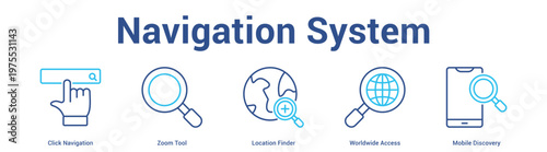 Navigation System web banner icon set vector illustration concept for business with icon of Click Navigation, Zoom Tool, Location Finder, Worldwide Acce.