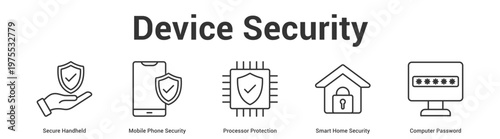 Device Security web banner icon set vector illustration concept for business with icon of Secure Handheld, Mobile Phone Security, Processor Protection, Smart Home Securi.