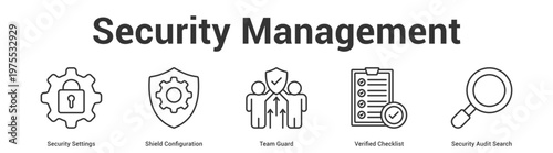 Security Management web banner icon set vector illustration concept for business with icon of Security Settings, Shield Configuration, Team Guard, Verified Checklist, Secur.