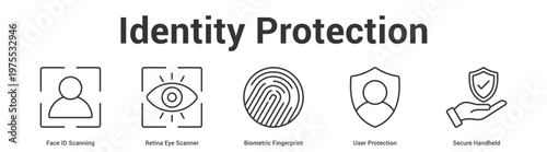 Identity Protection web banner icon set vector illustration concept for business with icon of Face ID Scanning, Retina Eye Scanner, Biometric Fingerprint, User Protecti.