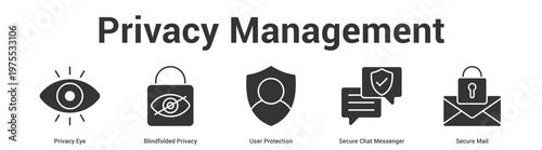 Privacy Management web banner icon set vector illustration concept for business with icon of Privacy Eye, Blindfolded Privacy, User Protection, Secure Chat Messeng.
