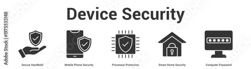 Device Security web banner icon set vector illustration concept for business with icon of Secure Handheld, Mobile Phone Security, Processor Protection, Smart Home Securi.