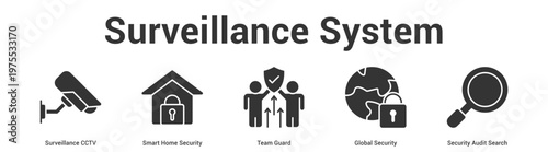 Surveillance System web banner icon set vector illustration concept for business with icon of Surveillance CCTV, Smart Home Security, Team Guard, Global Security, Secur.